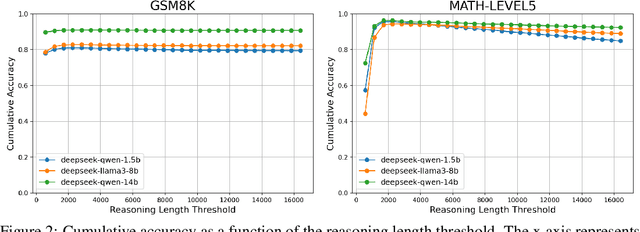 Figure 3 for ThinkEdit: Interpretable Weight Editing to Mitigate Overly Short Thinking in Reasoning Models