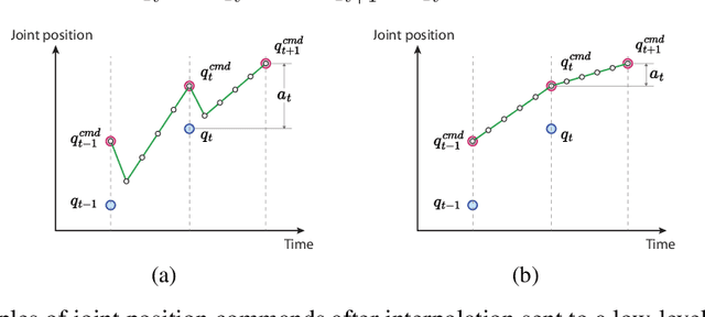 Figure 3 for Vegetable Peeling: A Case Study in Constrained Dexterous Manipulation