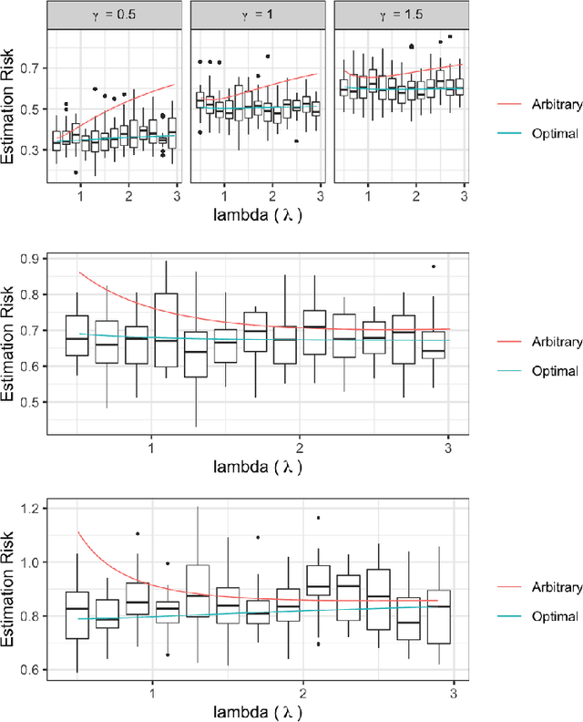 Figure 1 for Transfer Learning with Random Coefficient Ridge Regression
