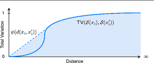Figure 2 for Provable Robustness for Streaming Models with a Sliding Window