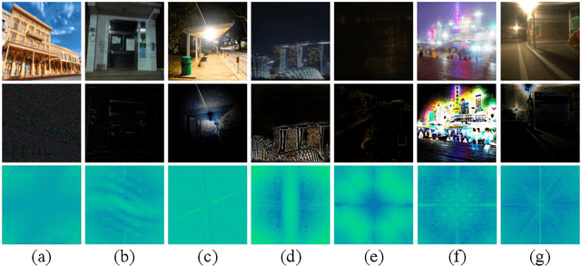 Figure 1 for Integrating Spatial and Frequency Information for Under-Display Camera Image Restoration