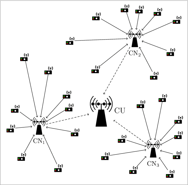 Figure 1 for Approximations of the Aggregated Interference Statistics for Outage Analysis in Massive MTC