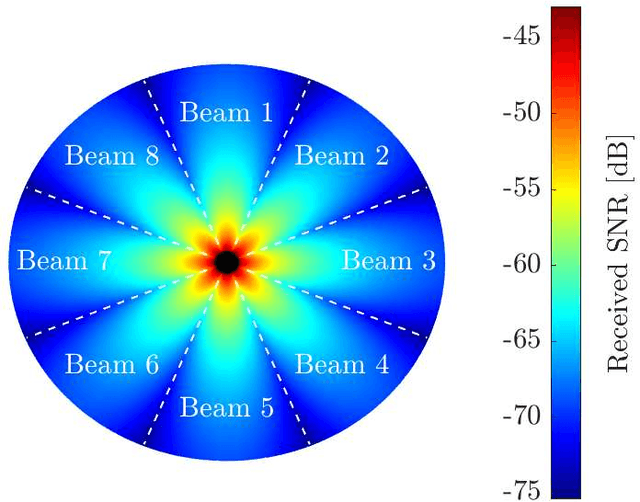 Figure 3 for Approximations of the Aggregated Interference Statistics for Outage Analysis in Massive MTC