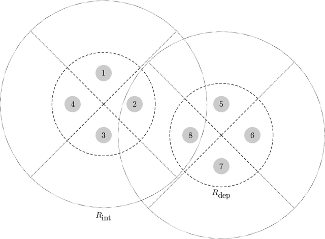 Figure 4 for Approximations of the Aggregated Interference Statistics for Outage Analysis in Massive MTC