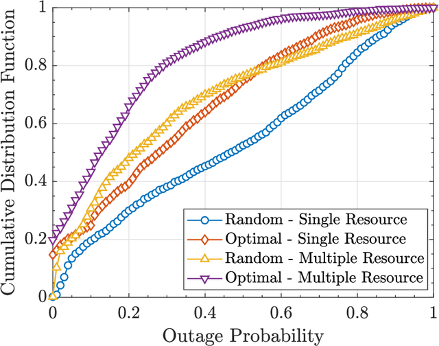 Figure 2 for Approximations of the Aggregated Interference Statistics for Outage Analysis in Massive MTC