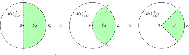 Figure 4 for Function Approximation with Randomly Initialized Neural Networks for Approximate Model Reference Adaptive Control