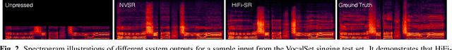 Figure 3 for HiFi-SR: A Unified Generative Transformer-Convolutional Adversarial Network for High-Fidelity Speech Super-Resolution