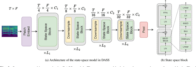 Figure 3 for DASS: Distilled Audio State Space Models Are Stronger and More Duration-Scalable Learners