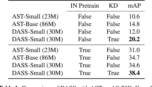Figure 2 for DASS: Distilled Audio State Space Models Are Stronger and More Duration-Scalable Learners