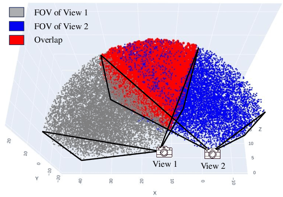 Figure 4 for WORLDMEM: Long-term Consistent World Simulation with Memory