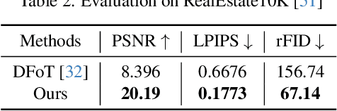 Figure 3 for WORLDMEM: Long-term Consistent World Simulation with Memory