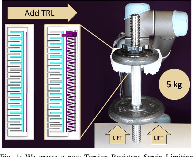 Figure 1 for Enhancing the Performance of Pneu-net Actuators Using a Torsion Resistant Strain Limiting Layer