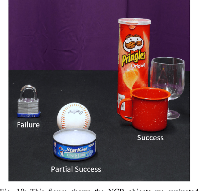 Figure 2 for Enhancing the Performance of Pneu-net Actuators Using a Torsion Resistant Strain Limiting Layer