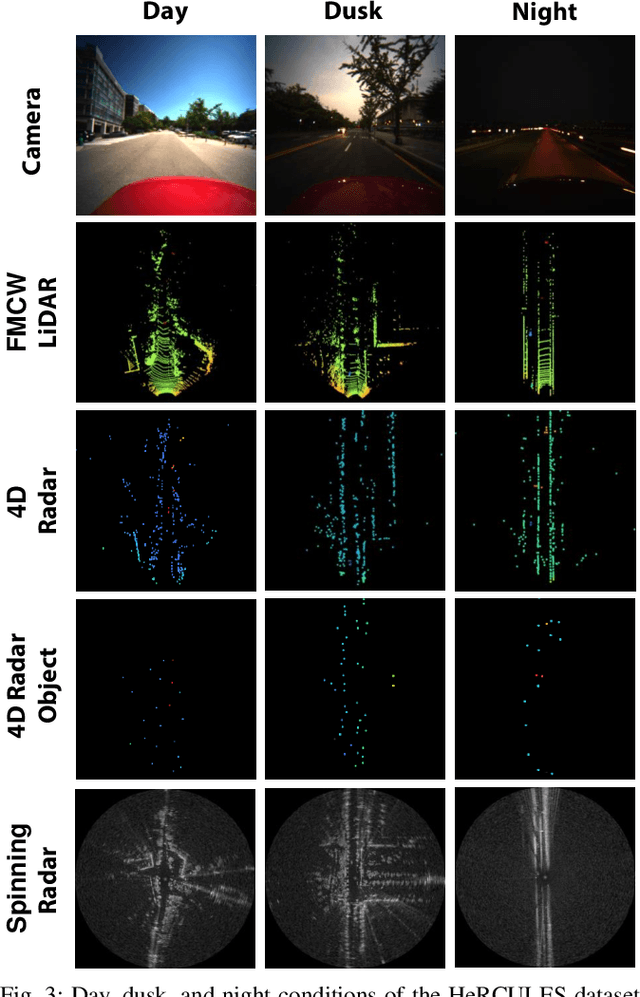 Figure 2 for HeRCULES: Heterogeneous Radar Dataset in Complex Urban Environment for Multi-session Radar SLAM