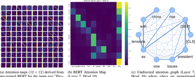 Figure 1 for Detecting out-of-distribution text using topological features of transformer-based language models