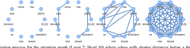 Figure 2 for Detecting out-of-distribution text using topological features of transformer-based language models