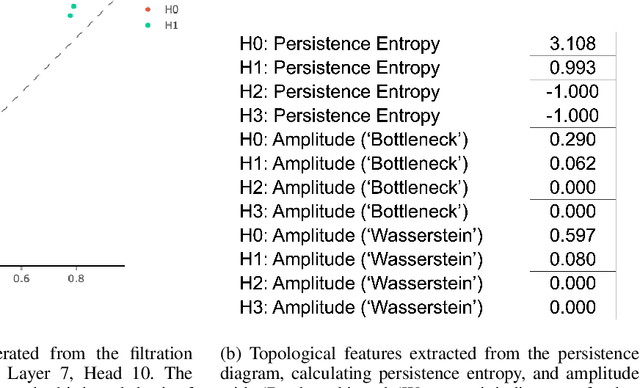 Figure 3 for Detecting out-of-distribution text using topological features of transformer-based language models
