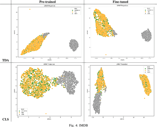 Figure 4 for Detecting out-of-distribution text using topological features of transformer-based language models