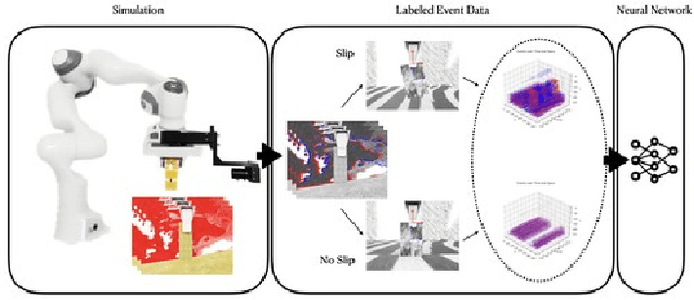 Figure 1 for Combined Physics and Event Camera Simulator for Slip Detection