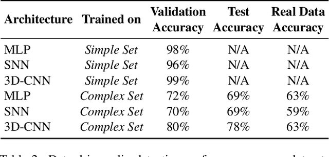 Figure 4 for Combined Physics and Event Camera Simulator for Slip Detection