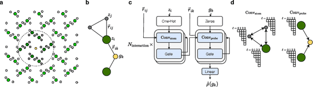 Figure 1 for Higher-Order Equivariant Neural Networks for Charge Density Prediction in Materials