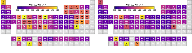 Figure 4 for Higher-Order Equivariant Neural Networks for Charge Density Prediction in Materials