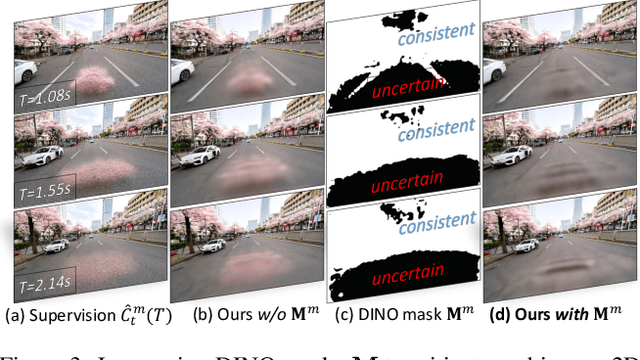 Figure 4 for StyledStreets: Multi-style Street Simulator with Spatial and Temporal Consistency