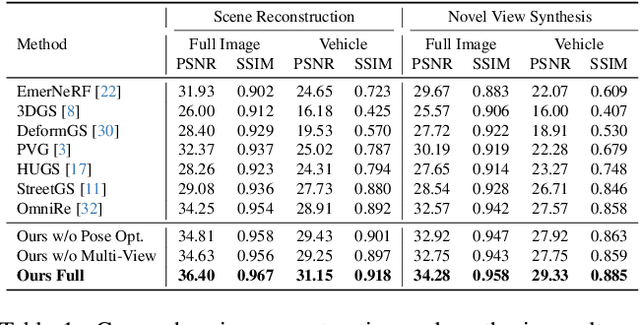 Figure 1 for StyledStreets: Multi-style Street Simulator with Spatial and Temporal Consistency