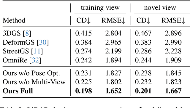 Figure 3 for StyledStreets: Multi-style Street Simulator with Spatial and Temporal Consistency