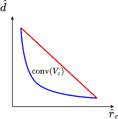 Figure 4 for Network Adaptive Federated Learning: Congestion and Lossy Compression