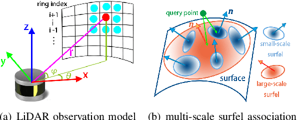 Figure 1 for LOG-LIO: A LiDAR-Inertial Odometry with Efficient Local Geometric Information Estimation