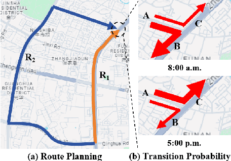 Figure 1 for Bridging Traffic State and Trajectory for Dynamic Road Network and Trajectory Representation Learning