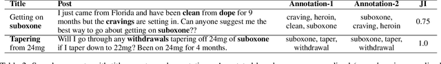Figure 3 for Theme-driven Keyphrase Extraction from Social Media on Opioid Recovery