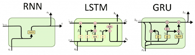Figure 1 for COMEX Copper Futures Volatility Forecasting: Econometric Models and Deep Learning