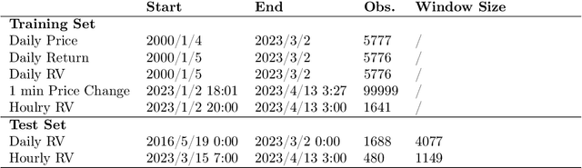 Figure 2 for COMEX Copper Futures Volatility Forecasting: Econometric Models and Deep Learning