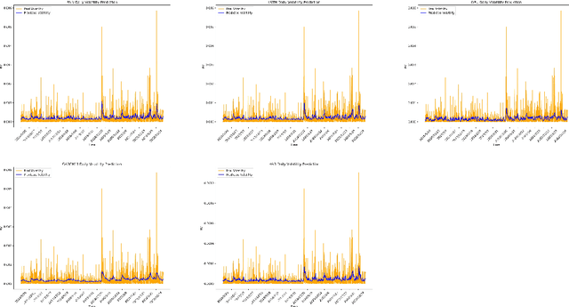 Figure 4 for COMEX Copper Futures Volatility Forecasting: Econometric Models and Deep Learning