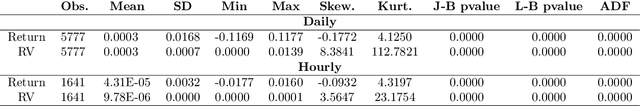 Figure 3 for COMEX Copper Futures Volatility Forecasting: Econometric Models and Deep Learning