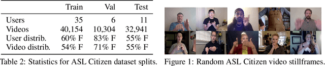 Figure 2 for ASL Citizen: A Community-Sourced Dataset for Advancing Isolated Sign Language Recognition