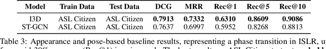 Figure 3 for ASL Citizen: A Community-Sourced Dataset for Advancing Isolated Sign Language Recognition