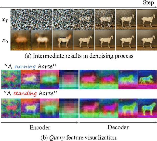 Figure 3 for MasaCtrl: Tuning-Free Mutual Self-Attention Control for Consistent Image Synthesis and Editing