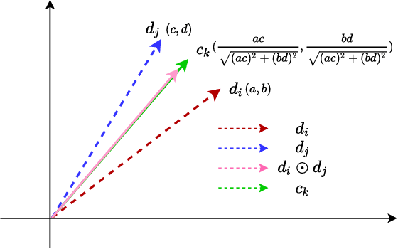 Figure 2 for The Graph Convolutional Network with Multi-representation Alignment for Drug Synergy Prediction