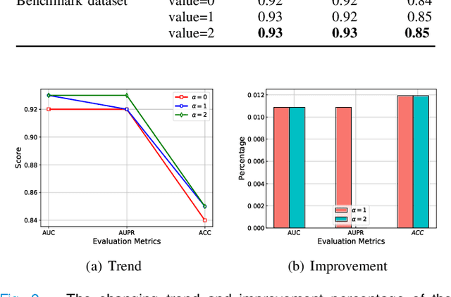 Figure 3 for The Graph Convolutional Network with Multi-representation Alignment for Drug Synergy Prediction