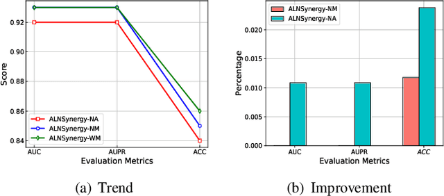 Figure 4 for The Graph Convolutional Network with Multi-representation Alignment for Drug Synergy Prediction