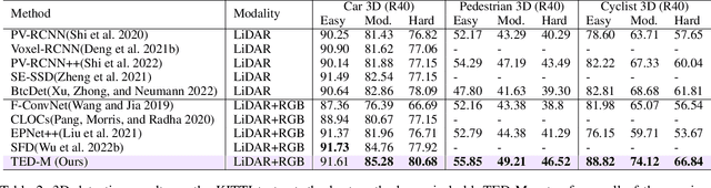 Figure 4 for Transformation-Equivariant 3D Object Detection for Autonomous Driving