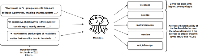Figure 1 for Encoder Fine-tuning with Stochastic Sampling Outperforms Open-weight GPT in Astronomy Knowledge Extraction