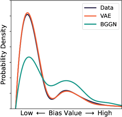 Figure 3 for Intersectional Unfairness Discovery