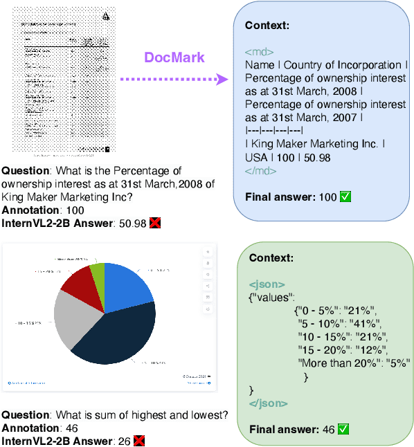 Figure 1 for Adaptive Markup Language Generation for Contextually-Grounded Visual Document Understanding