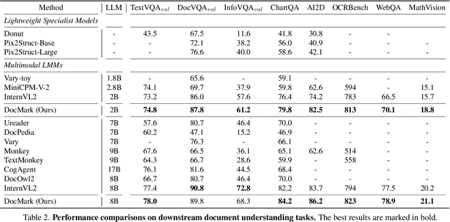 Figure 4 for Adaptive Markup Language Generation for Contextually-Grounded Visual Document Understanding