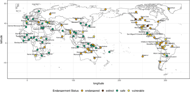 Figure 1 for A Measure for Transparent Comparison of Linguistic Diversity in Multilingual NLP Data Sets