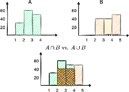 Figure 3 for A Measure for Transparent Comparison of Linguistic Diversity in Multilingual NLP Data Sets
